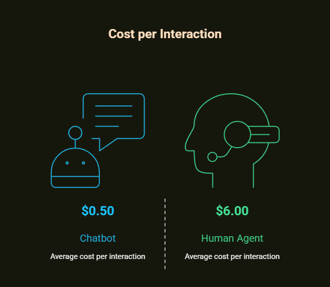 Real Estate AI Chatbot: Transforming Property Management Through AI 4 real estate ai chatbot