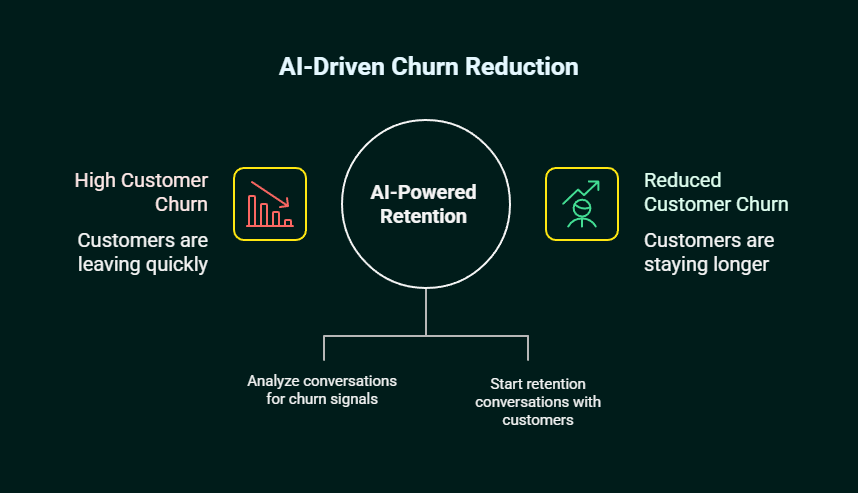 Conversational AI vs Chatbot: 2026 Comparison Guide 5 conversational ai vs chatbot