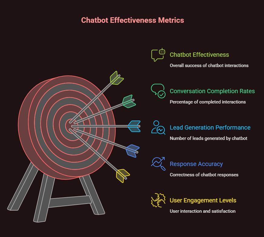 Real Estate AI Chatbot: Transforming Property Management Through AI 3 real estate ai chatbot
