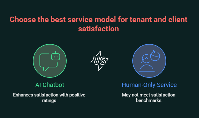 Real Estate AI Chatbot: Transforming Property Management Through AI 2 real estate ai chatbot