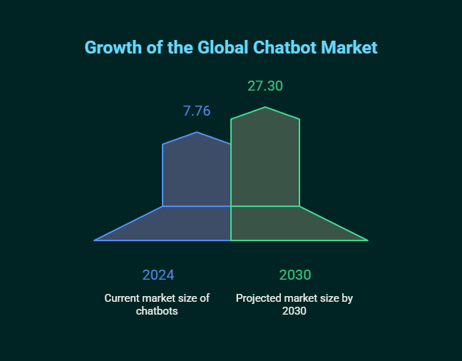 finance ai chatbot