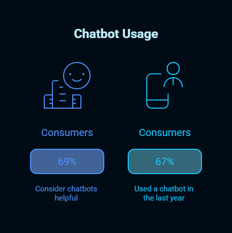 ai chatbot wordpress