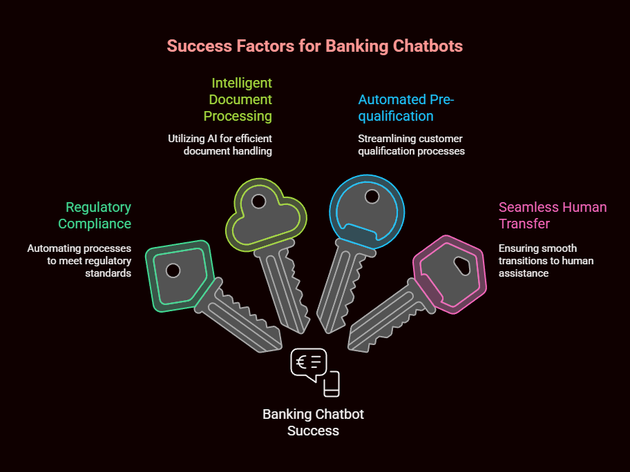 finance ai chatbot