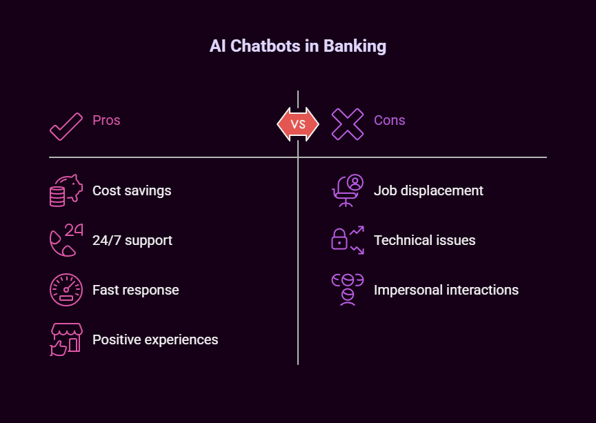 finance ai chatbot
