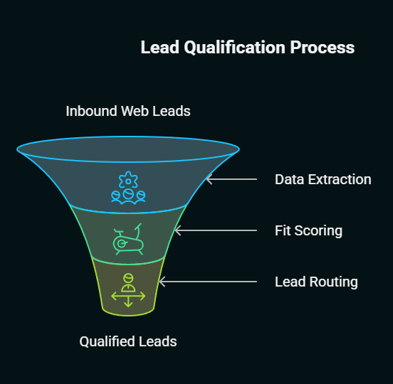 will ai replace insurance agents