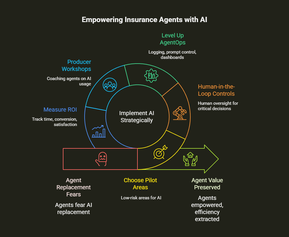 will ai replace insurance agents