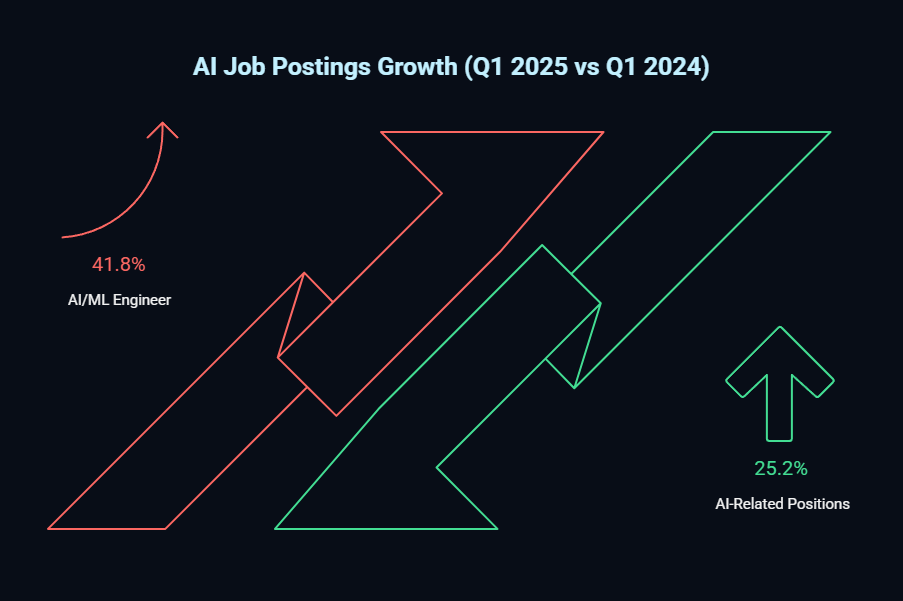How to Become an Artificial Intelligence Consultant 1 how to become an artificial intelligence consultant