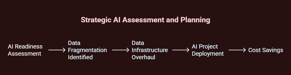 How to Become an Artificial Intelligence Consultant 2 how to become an artificial intelligence consultant