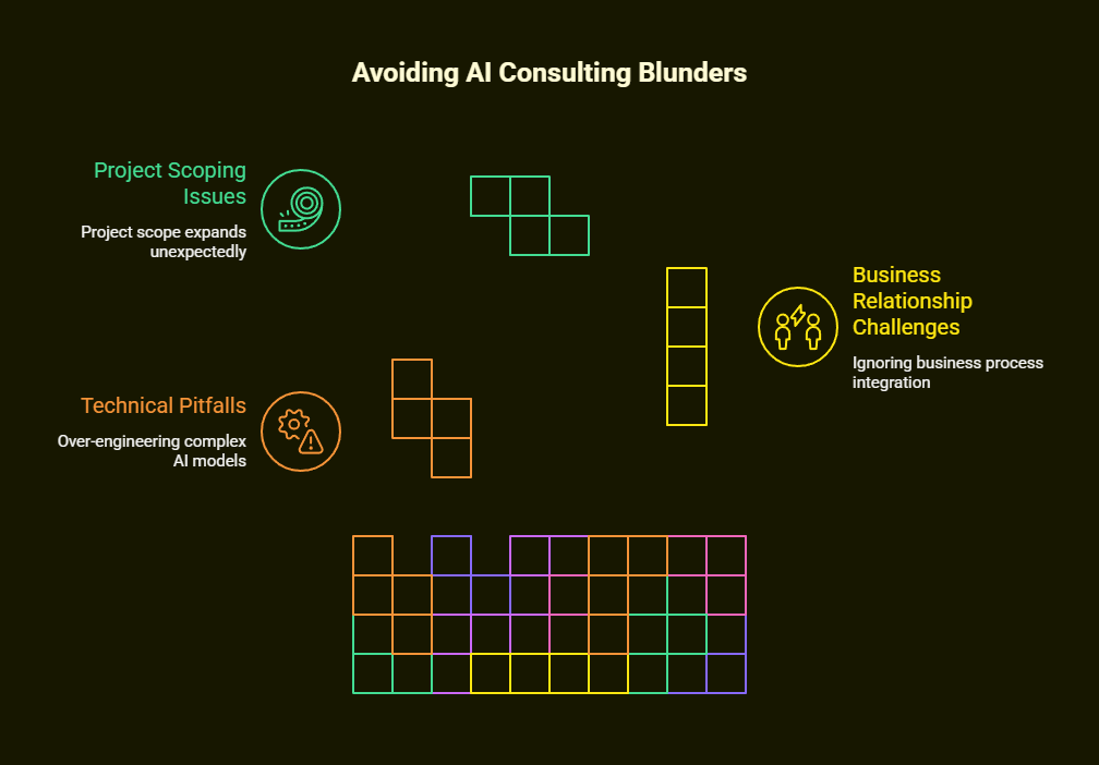 How to Become an Artificial Intelligence Consultant 5 how to become an artificial intelligence consultant