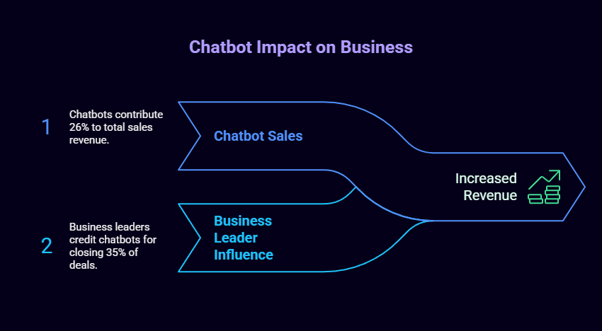 finance ai chatbot