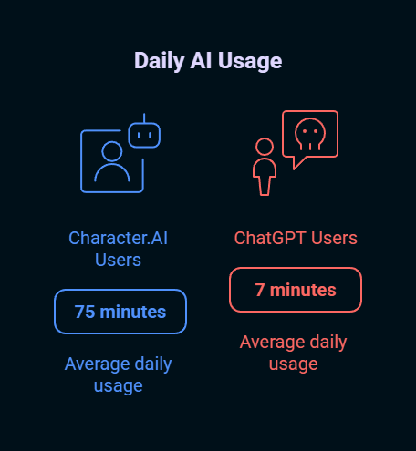 best ai character chatbots