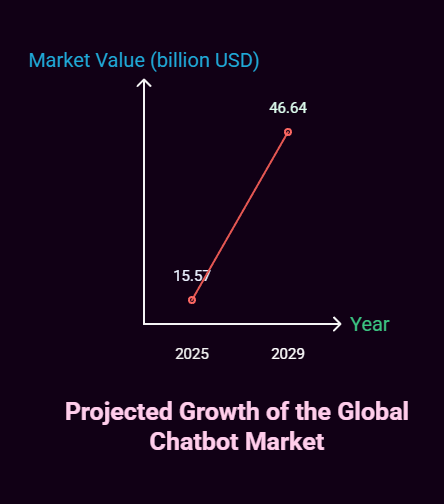 best ai character chatbots