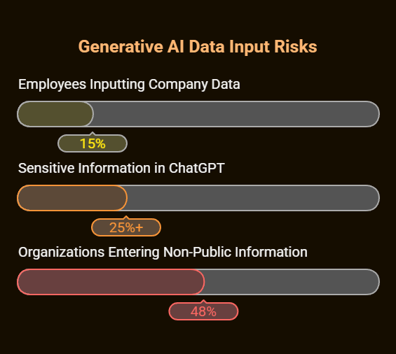 The 5 Things You Should Never Tell ChatGPT: A Data Security Reality Check 1 the 5 things you should never tell chatgpt