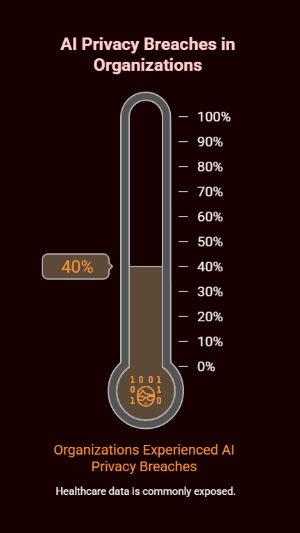 The 5 Things You Should Never Tell ChatGPT: A Data Security Reality Check 4 the 5 things you should never tell chatgpt