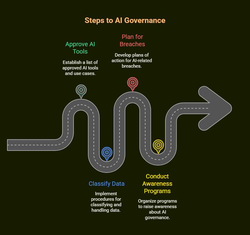 The 5 Things You Should Never Tell ChatGPT: A Data Security Reality Check 6 the 5 things you should never tell chatgpt