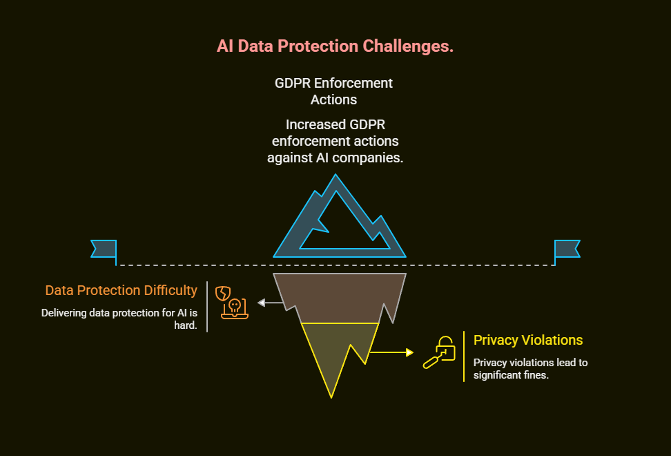 The 5 Things You Should Never Tell ChatGPT: A Data Security Reality Check 5 the 5 things you should never tell chatgpt