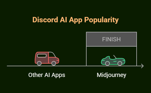 free ai chatbot for discord