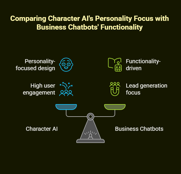 create your own custom chatbot with character ai and voice, ai chatbot development service