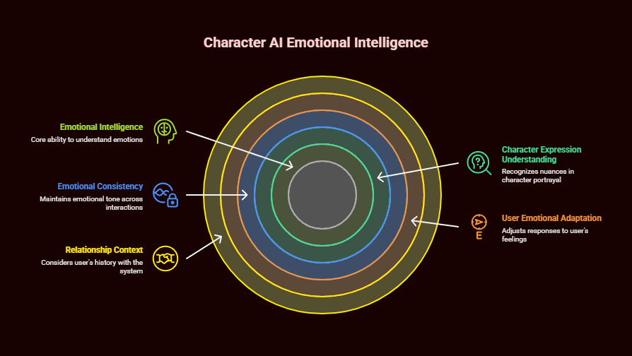 create your own custom chatbot with character ai and voice, ai chatbot development service