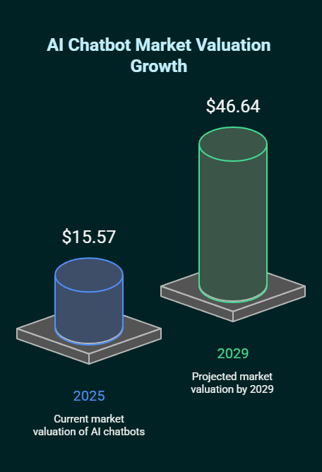 ai chatbot app development services