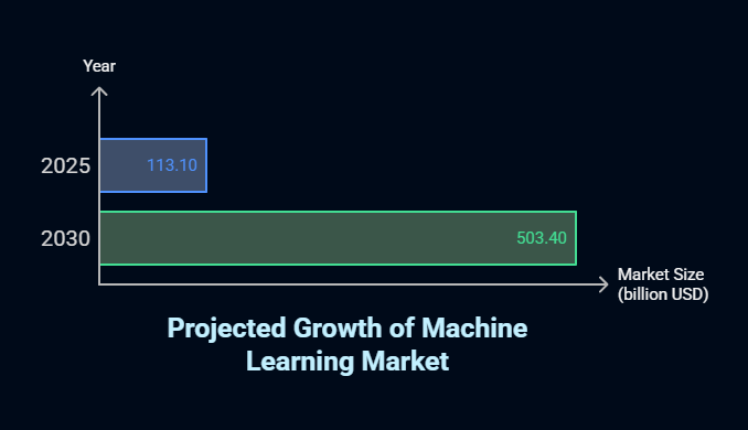 ai chatbot training jobs
