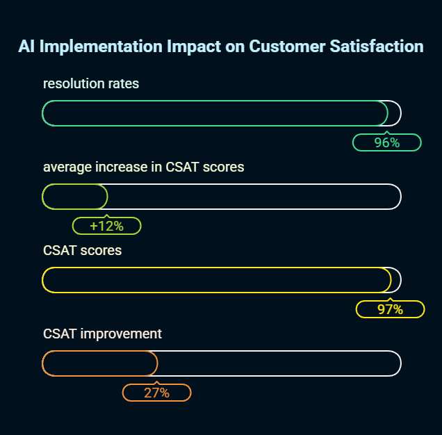 ai chatbot app development services