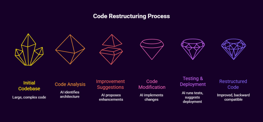 best ai for vibe coding