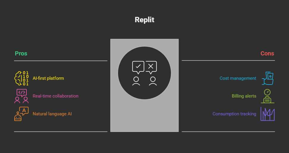best ai for vibe coding
