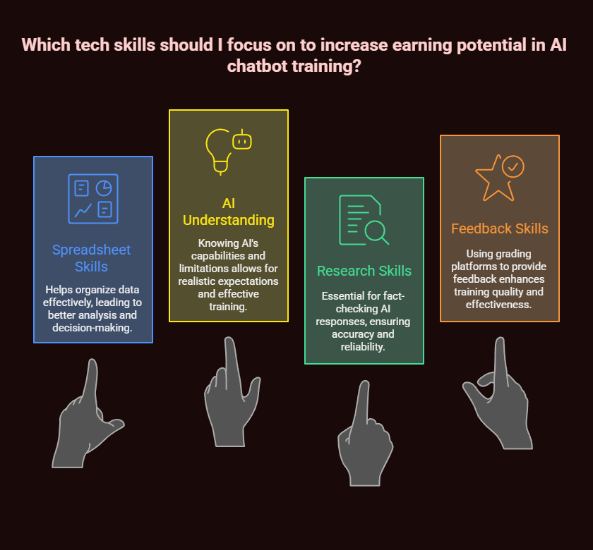 ai chatbot training jobs