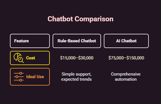 ai chatbot app development services