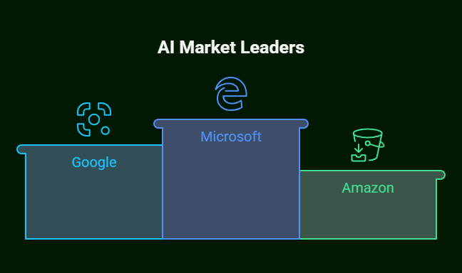 how to invest in ai agents