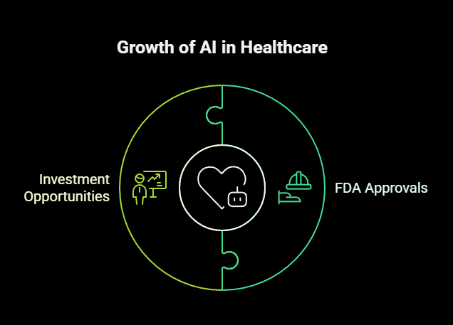 how to invest in ai agents