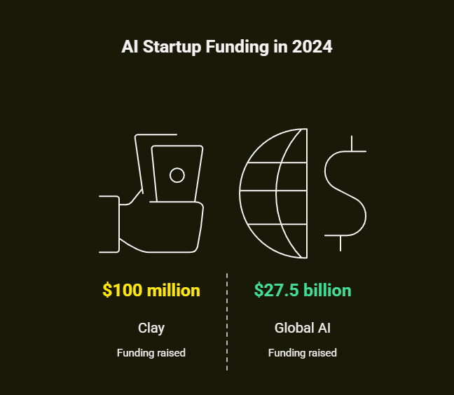 how to invest in ai agents