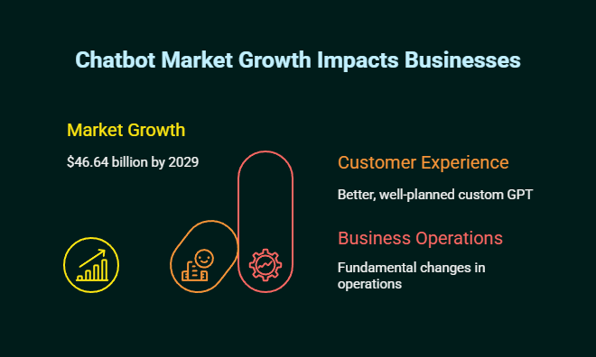 custom gpt ai chatbot solutions