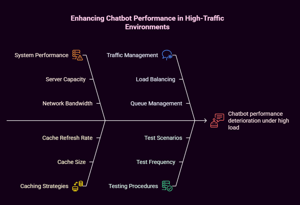 custom gpt ai chatbot solutions