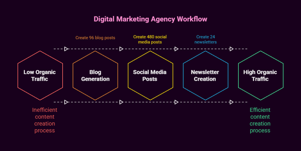 The Best n8n Workflows: 10 Official Templates That Will Transform Your Automation Game 5 best n8n workflows