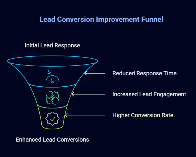 The Best n8n Workflows: 10 Official Templates That Will Transform Your Automation Game 4 best n8n workflows