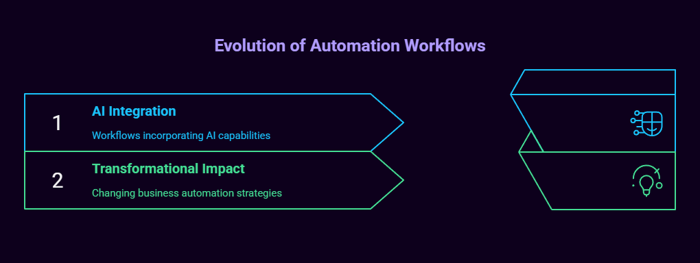 The Best n8n Workflows: 10 Official Templates That Will Transform Your Automation Game 1 best n8n workflows