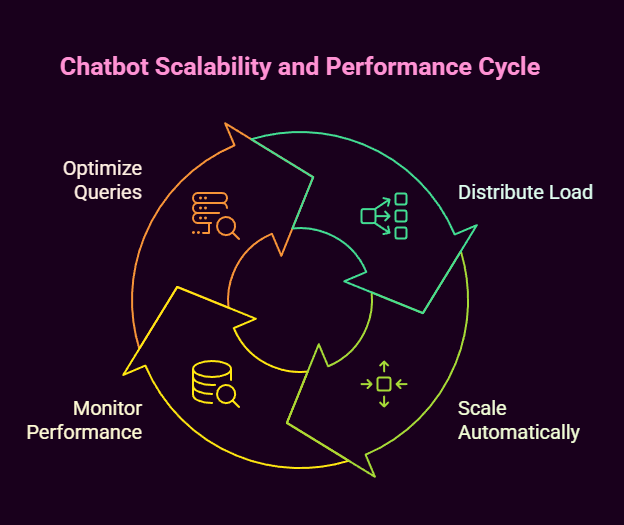 Building A Production-Ready Chatbot AI Python Project 4 chatbot ai python