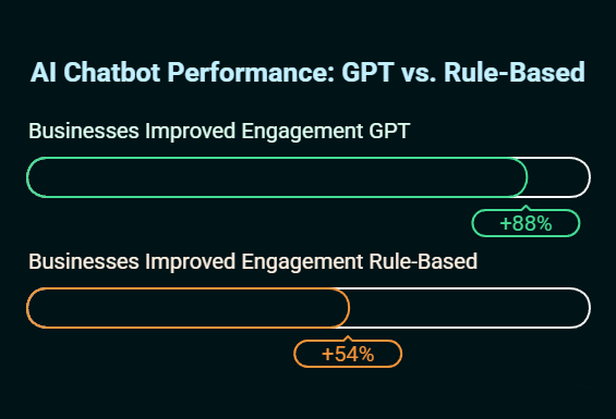 custom gpt ai chatbot solutions
