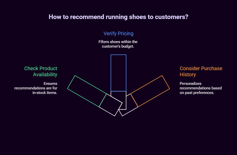 custom gpt ai chatbot solutions